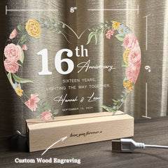 Anniversary Gifts for Every Milestone (HEART028)