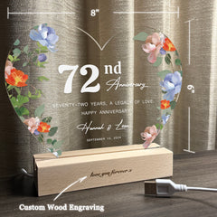 Anniversary Gifts for Every Milestone (HEART084)